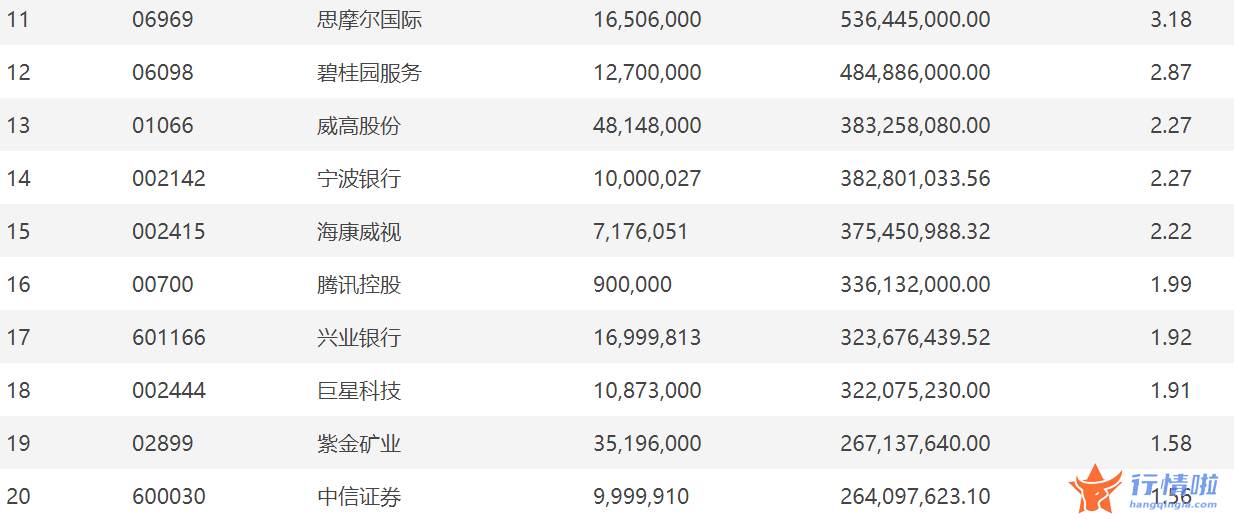 今天8条利好消息集锦 刘格菘、傅鹏博、赵枫等一波老将隐形重仓股曝光，还有这些年报关键词