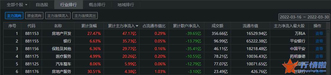 今天9个重大利好消息：稳增长定调后板块涨超25%，地产股是否新瓶装旧酒？