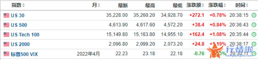 今天最新股市消息-重磅利好！俄国防部做出重大决定，数倍减少军事行动，两大步骤缓解冲突！欧洲股市全线暴涨，转机已到？
