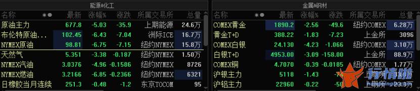 今天最新股市消息-重磅利好！俄国防部做出重大决定，数倍减少军事行动，两大步骤缓解冲突！欧洲股市全线暴涨，转机已到？
