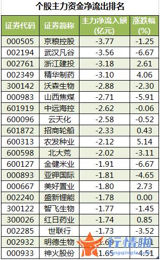 股票行情线怎么看-数据复盘｜主力资金加仓房地产、非银金融等行业北向资金抢筹贵州茅台、立讯精密等