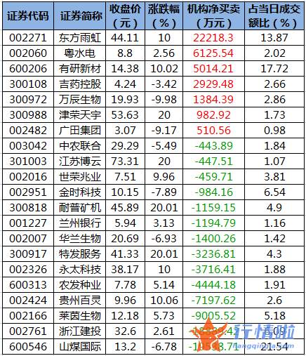 股票行情线怎么看-数据复盘｜主力资金加仓房地产、非银金融等行业北向资金抢筹贵州茅台、立讯精密等