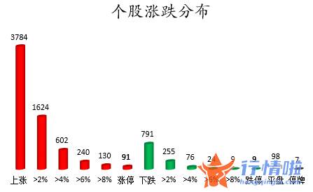 股票行情线怎么看-数据复盘｜主力资金加仓房地产、非银金融等行业北向资金抢筹贵州茅台、立讯精密等