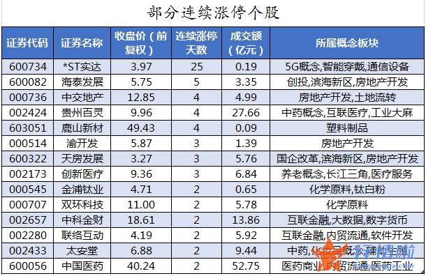 股票行情线怎么看-数据复盘｜主力资金加仓房地产、非银金融等行业北向资金抢筹贵州茅台、立讯精密等