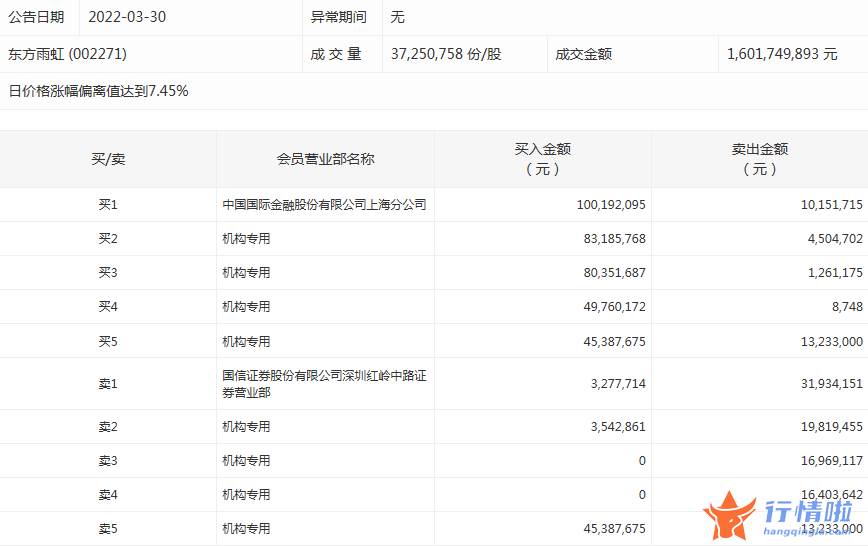 股票行情线怎么看-数据复盘｜主力资金加仓房地产、非银金融等行业北向资金抢筹贵州茅台、立讯精密等
