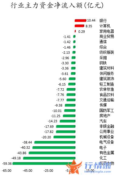 近几年股市行情：数据复盘｜99股被主力减持超亿元北向资金加仓东方财富、恩捷股份等