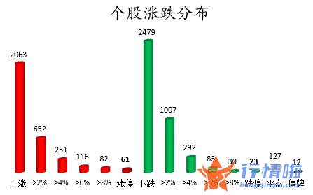 近几年股市行情：数据复盘｜99股被主力减持超亿元北向资金加仓东方财富、恩捷股份等