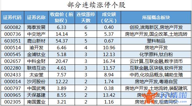近几年股市行情：数据复盘｜99股被主力减持超亿元北向资金加仓东方财富、恩捷股份等