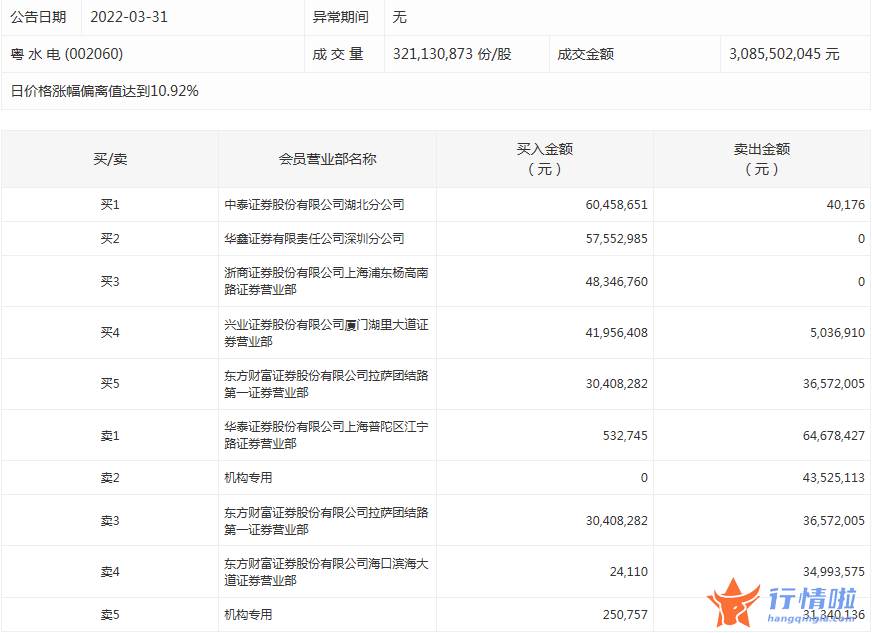 近几年股市行情：数据复盘｜99股被主力减持超亿元北向资金加仓东方财富、恩捷股份等