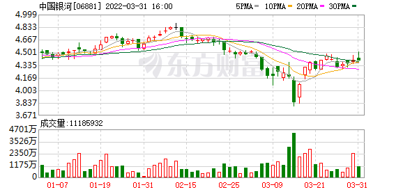 最新股市消息-工行中行角逐基金、理财子公司各胜一局