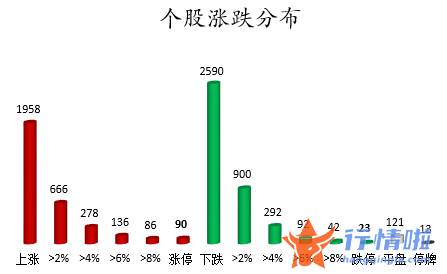 今日股票行情查询-数据复盘｜主力资金加仓交通运输、非银金融等行业北向资金连续3日净流入
