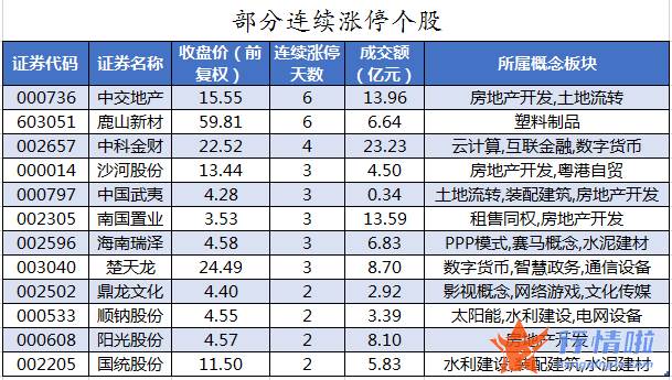 今日股票行情查询-数据复盘｜主力资金加仓交通运输、非银金融等行业北向资金连续3日净流入
