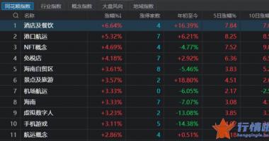 今天10条利好消息集锦_旅游、酒店股大涨，困境反转概念获市场热捧，还有哪些修