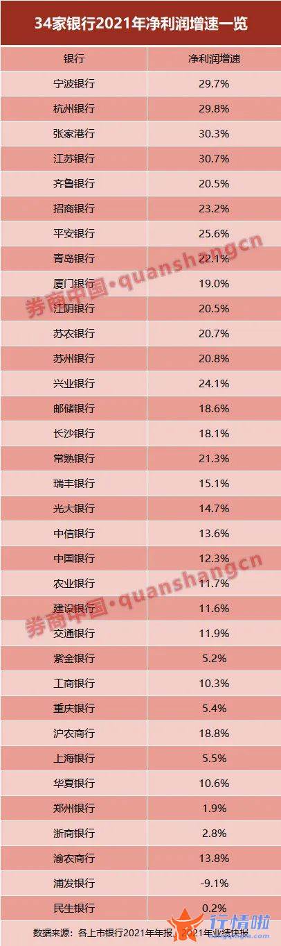 香港最新股市消息 银行股大反弹？一天飙涨1000亿，齐鲁银行涨停、41股飘红，迎来上车时机？