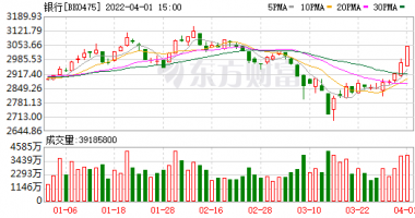 香港最新股市消息 银行股大反弹？一天飙涨1000亿，齐鲁银行涨停、41股飘红