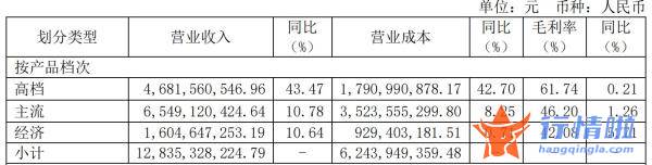 今曰最新股市消息：重啤突围，青啤结构激变，华润高端化降速