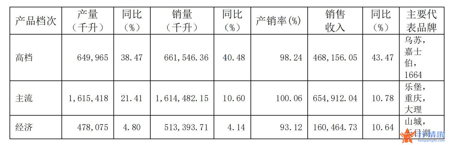 今曰最新股市消息：重啤突围，青啤结构激变，华润高端化降速