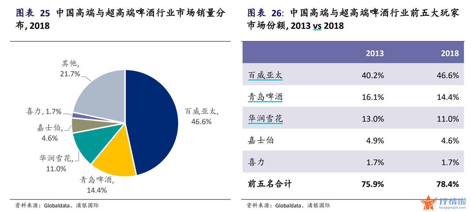 今曰最新股市消息：重啤突围，青啤结构激变，华润高端化降速
