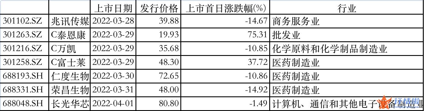 今日股票行情走势 沪指-本周5只新股首日破发今年首日破发新股增至20只