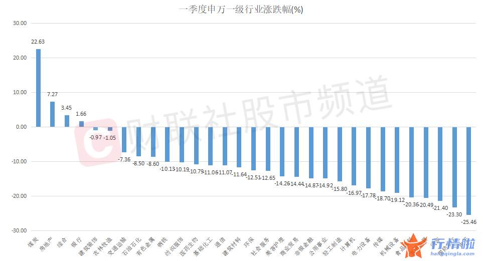 今天9个股市要闻消息_一季度逆势大涨22%，煤炭行业为何能够一枝独秀？
