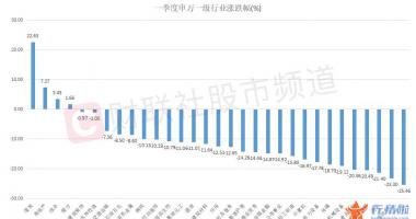 今天9个股市要闻消息_一季度逆势大涨22%，煤炭行业为何能够一枝独秀？