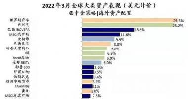 明天最新股市消息 沸腾了！刚刚，万亿板块重磅利好，证监会宣布大消息！