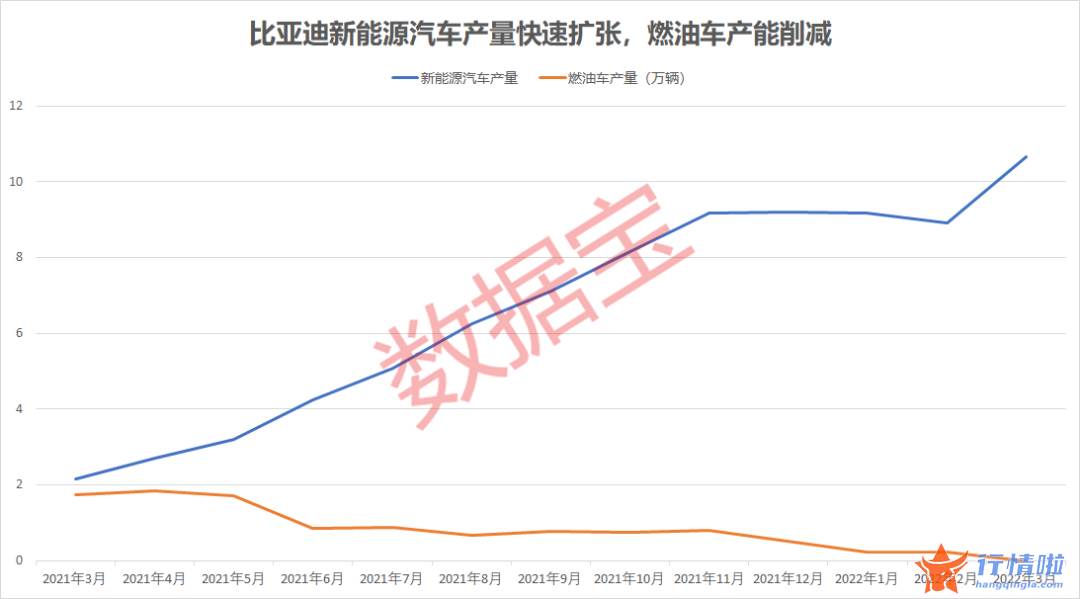 今天11条利好消息集锦_3月新能源汽车销售首破10万辆，部分概念股深度回调，业绩预增名单出炉