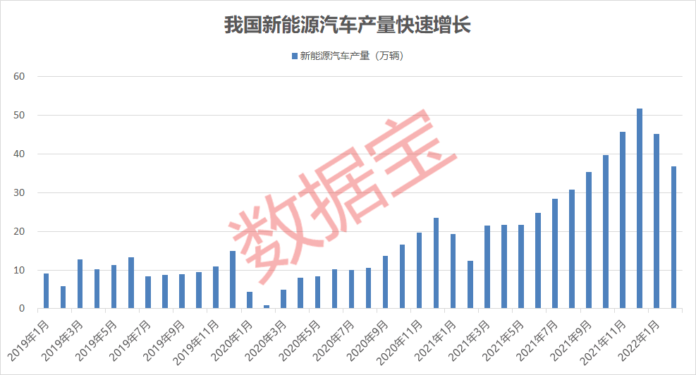 今天11条利好消息集锦_3月新能源汽车销售首破10万辆，部分概念股深度回调，业绩预增名单出炉