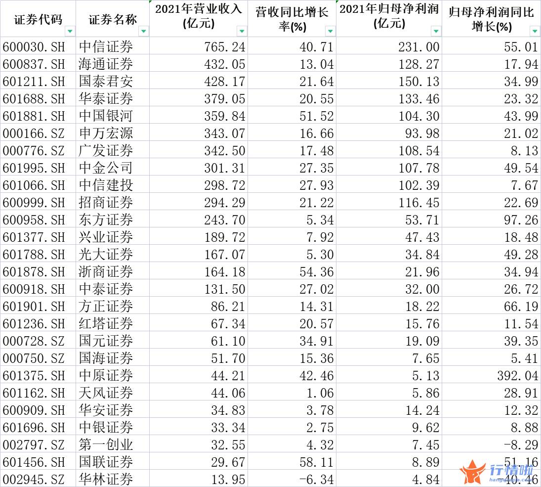 最新股市消息新闻事件 9家净利逾百亿，中型“黑马”增长动力强劲