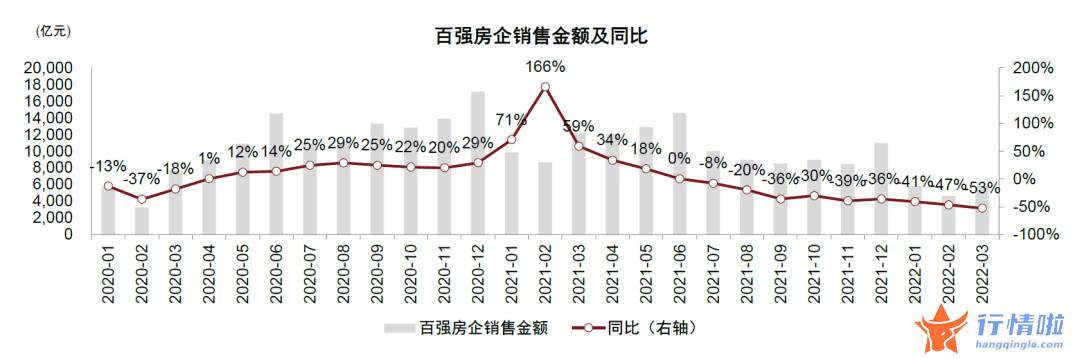 8个你要知道的行情消息：房地产板块当前六大关键问题，如何把握地产股投资机会？