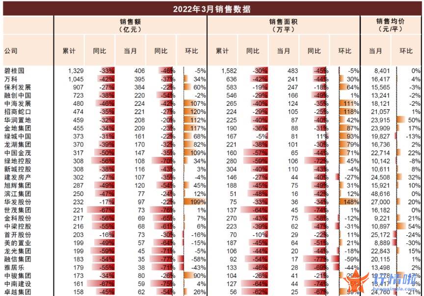8个你要知道的行情消息：房地产板块当前六大关键问题，如何把握地产股投资机会？