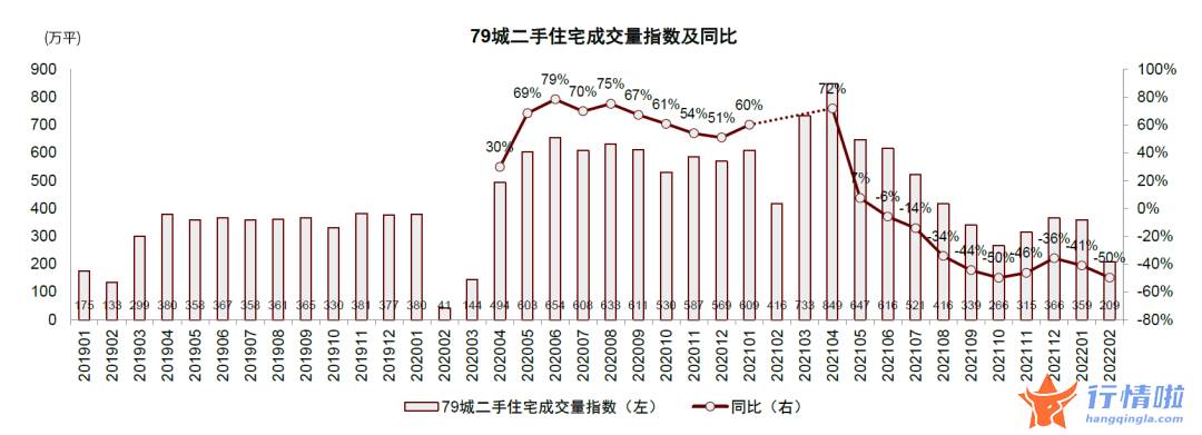 8个你要知道的行情消息：房地产板块当前六大关键问题，如何把握地产股投资机会？