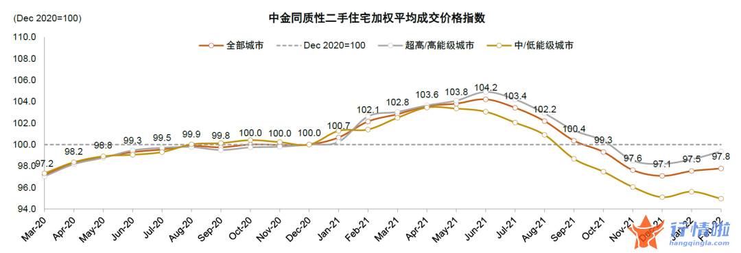 8个你要知道的行情消息：房地产板块当前六大关键问题，如何把握地产股投资机会？