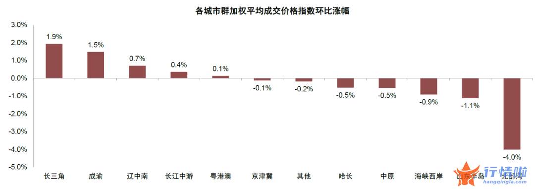 8个你要知道的行情消息：房地产板块当前六大关键问题，如何把握地产股投资机会？
