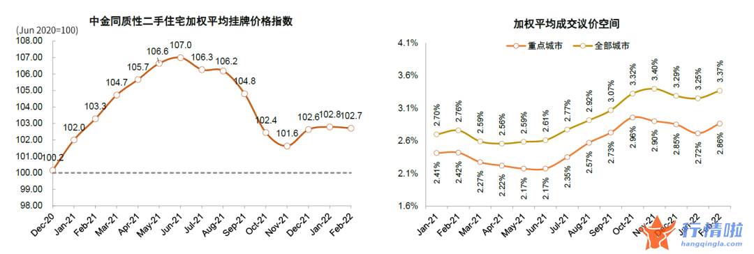 8个你要知道的行情消息：房地产板块当前六大关键问题，如何把握地产股投资机会？
