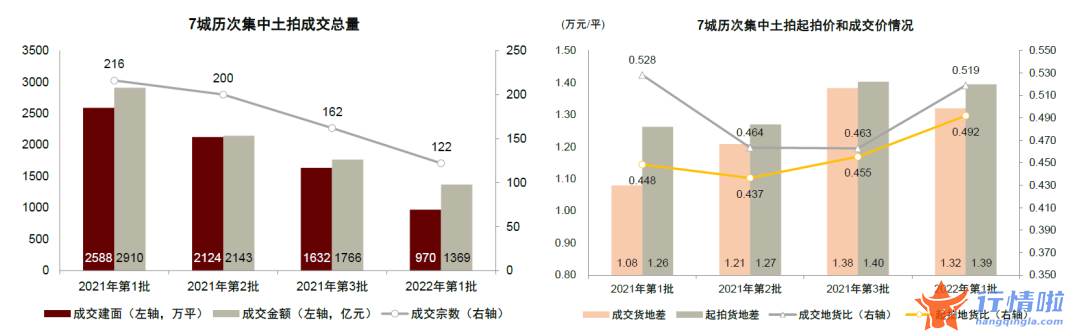 8个你要知道的行情消息：房地产板块当前六大关键问题，如何把握地产股投资机会？