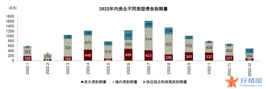 8个你要知道的行情消息：房地产板块当前六大关键问题，如何把握地产股投资机会？