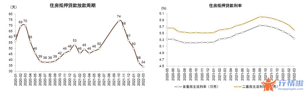 8个你要知道的行情消息：房地产板块当前六大关键问题，如何把握地产股投资机会？