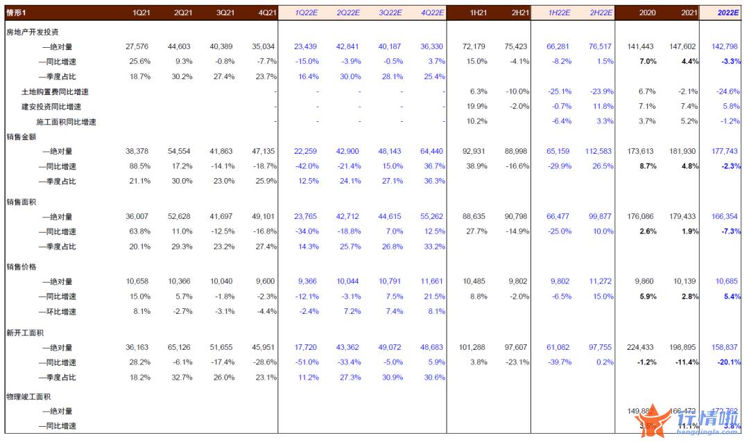 8个你要知道的行情消息：房地产板块当前六大关键问题，如何把握地产股投资机会？