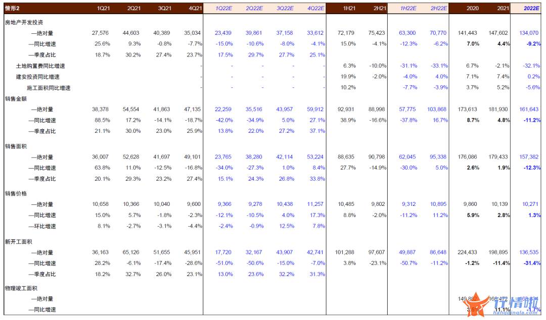 8个你要知道的行情消息：房地产板块当前六大关键问题，如何把握地产股投资机会？