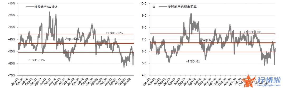 8个你要知道的行情消息：房地产板块当前六大关键问题，如何把握地产股投资机会？