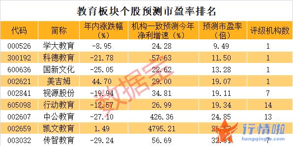 今天9个股市要闻消息：“最差板块”反转，教育股低位爆发（附股）