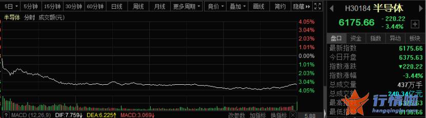 明天最新股市消息新闻：两万亿赛道崩跌，四大利空现身，影响多大？