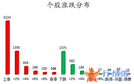 股票行情_数据复盘｜46股获主力加仓超亿元北向资金净卖出中远海控、中国中免等