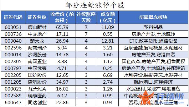 股票行情_数据复盘｜46股获主力加仓超亿元北向资金净卖出中远海控、中国中免等