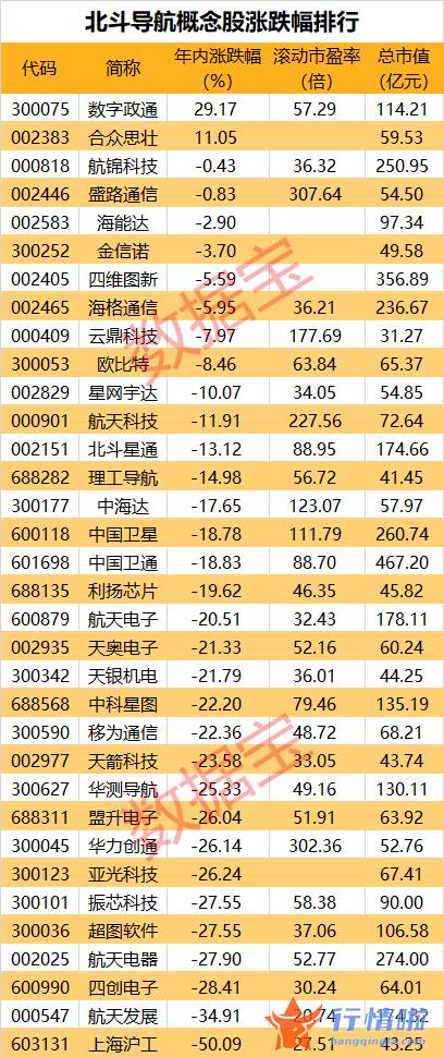 明天最新股市消息 五方面政策支持，万亿北斗产业起飞，这些股业绩翻番