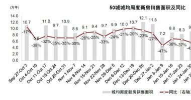 8个你要知道的行情消息：房地产板块当前六大关键问题，如何把握地产股投资机会？