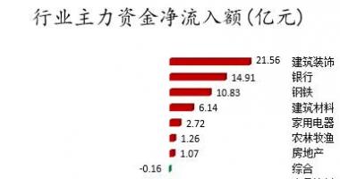 股票行情_数据复盘｜46股获主力加仓超亿元北向资金净卖出中远海控