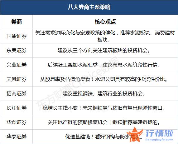 今天11个股市要闻消息：水泥、钢铁板块缘何抗跌？基建链具备爆发潜力股梳理