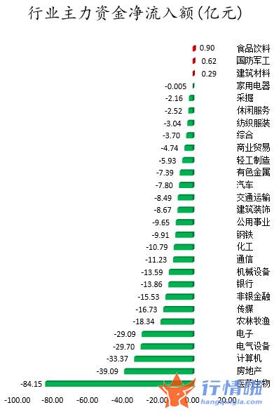 今年的股票行情怎么样：数据复盘｜主力资金撤离医药生物、房地产等行业龙虎榜机构抢筹以岭药业等